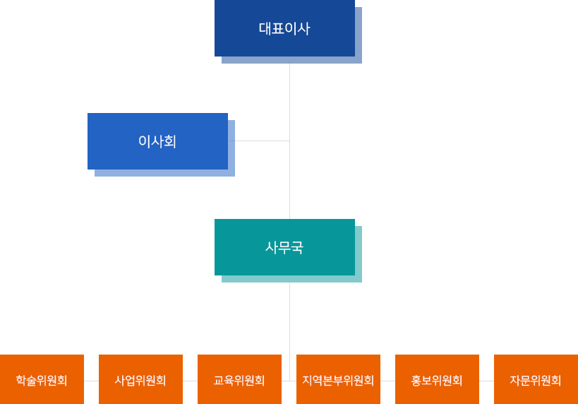 조직도